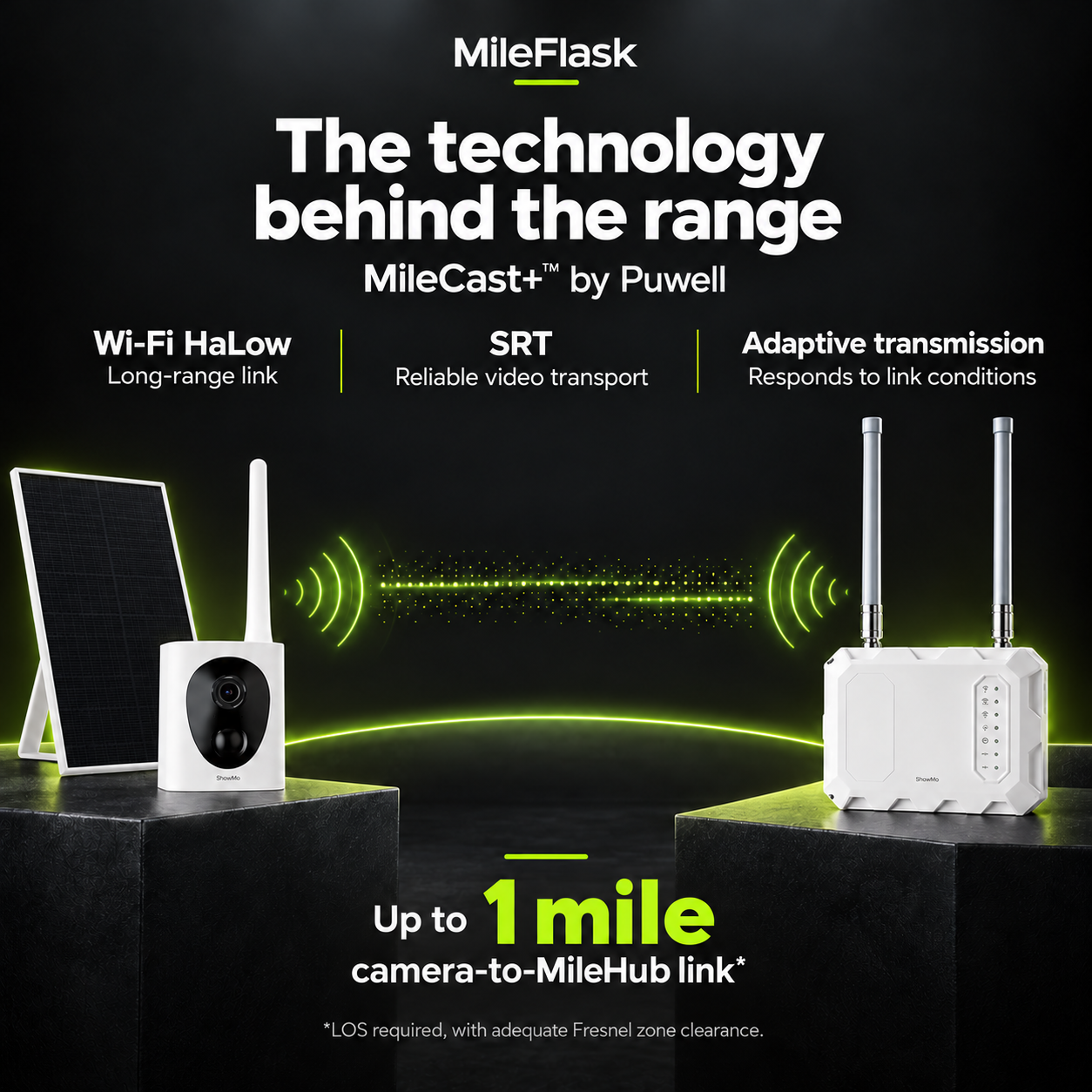 Puwell MileCast+ camera to MileHub connection