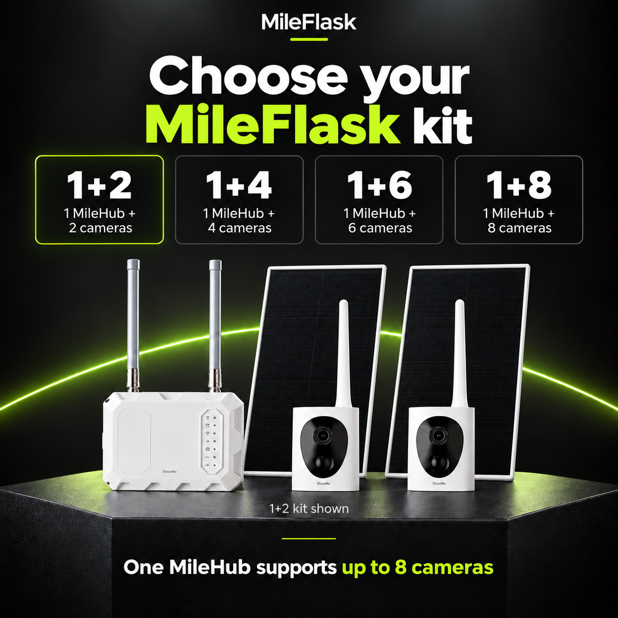 MileFlask kit sizes with one MileHub and up to eight cameras