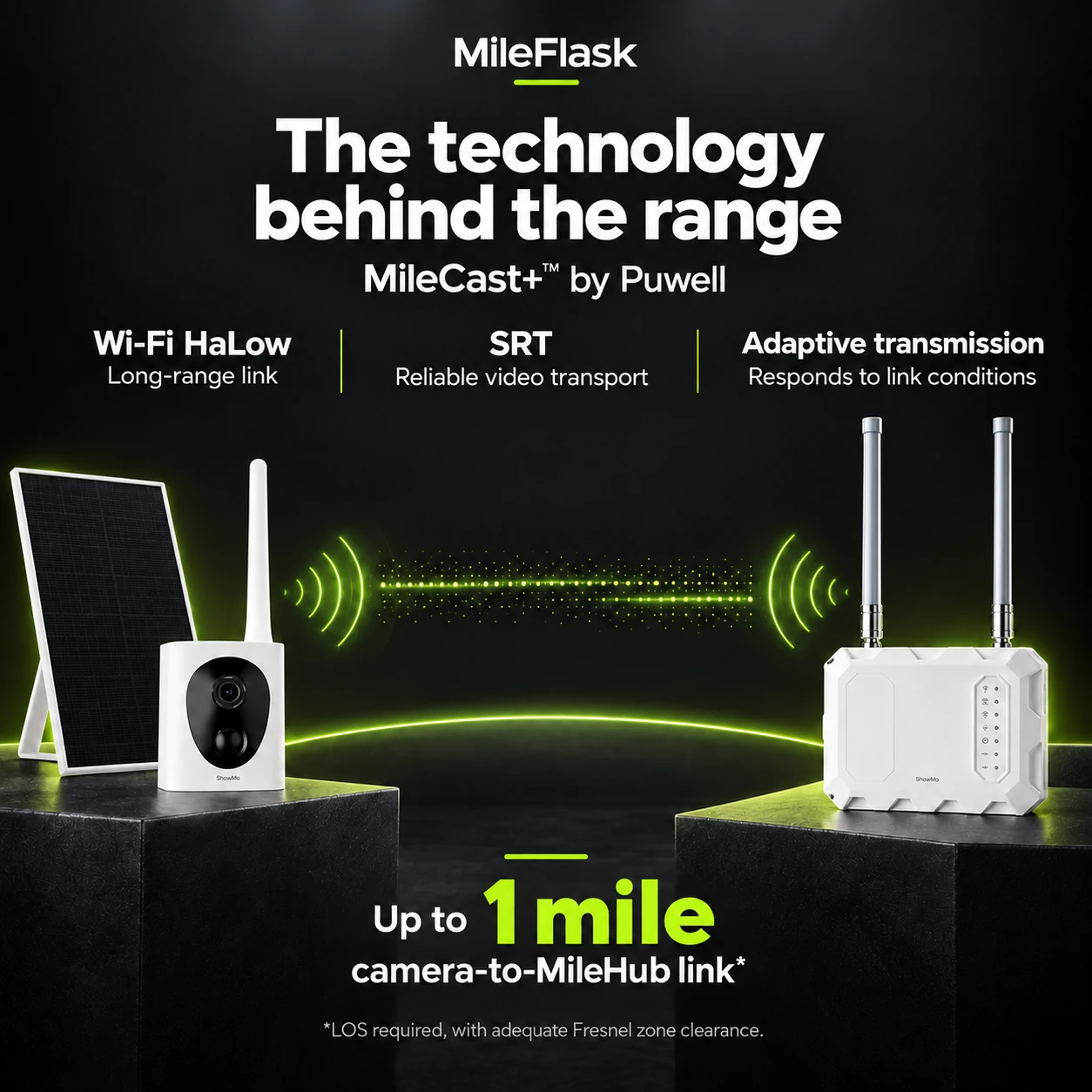 Puwell MileCast+ camera to MileHub connection