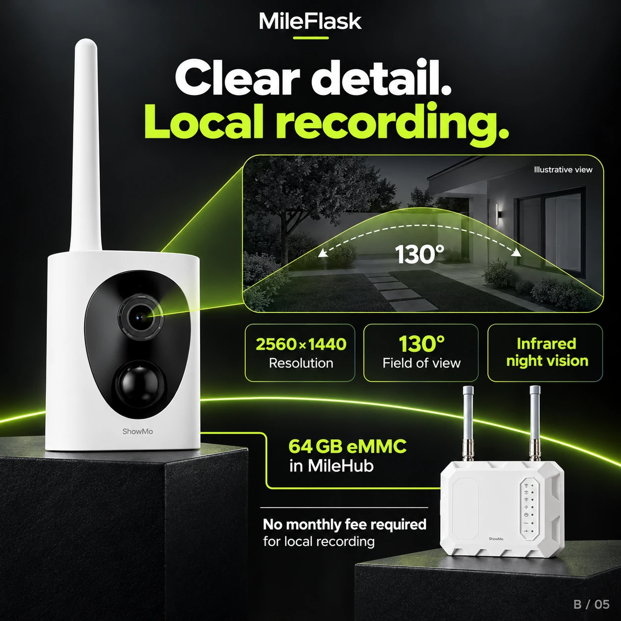 MileFlask video and MileHub local storage