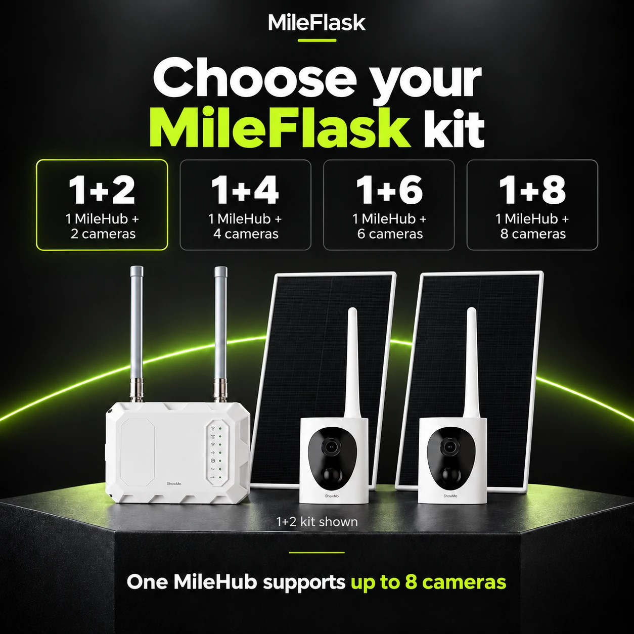 MileFlask kit sizes with one MileHub and up to eight cameras